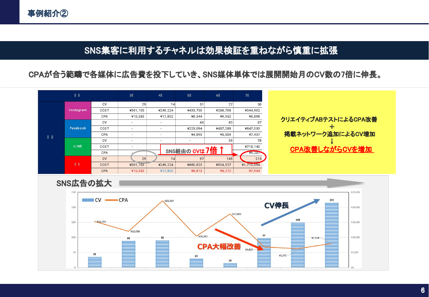 事例② チャネル拡張
