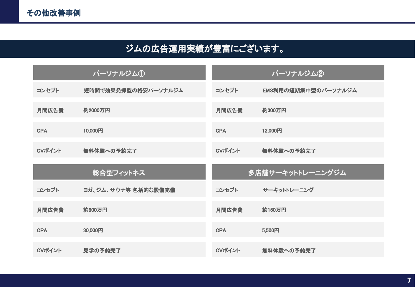 その他改善事例
