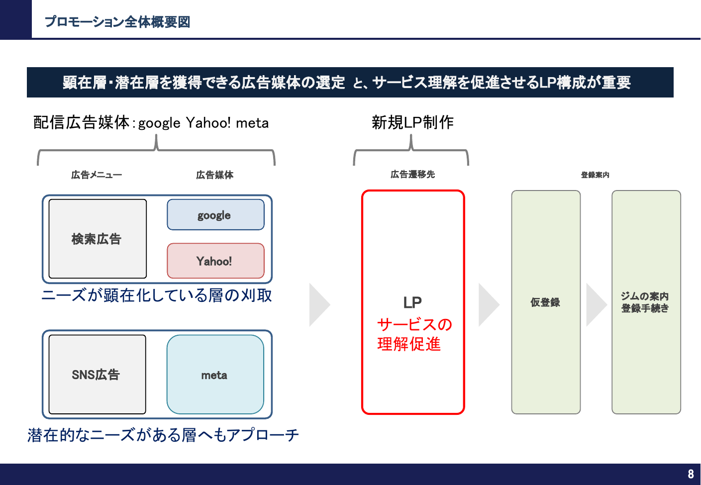 プロモーション全体概要