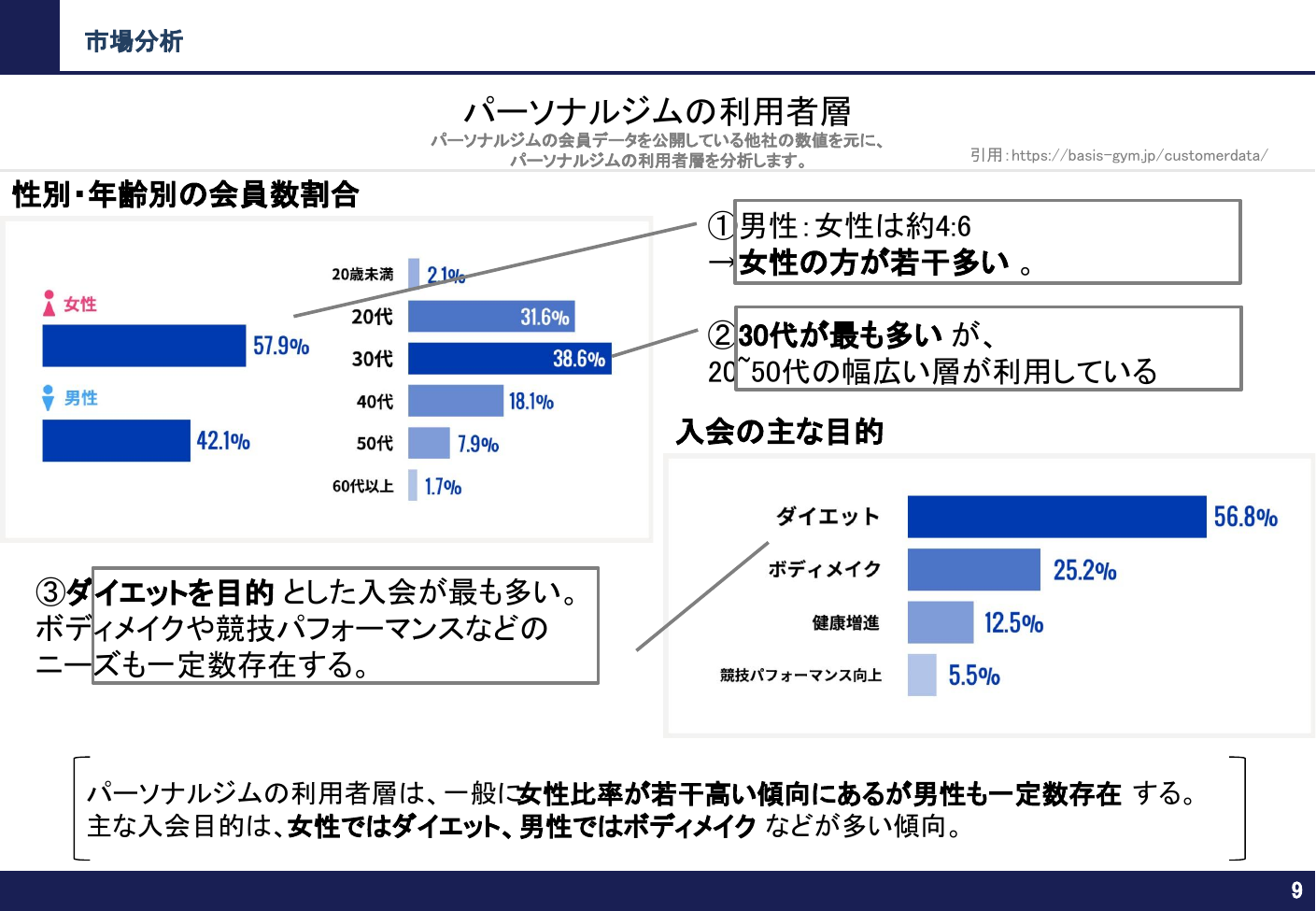 利用者層分析