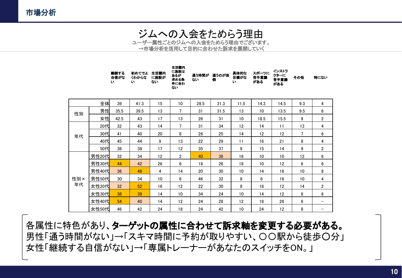 入会をためらう理由