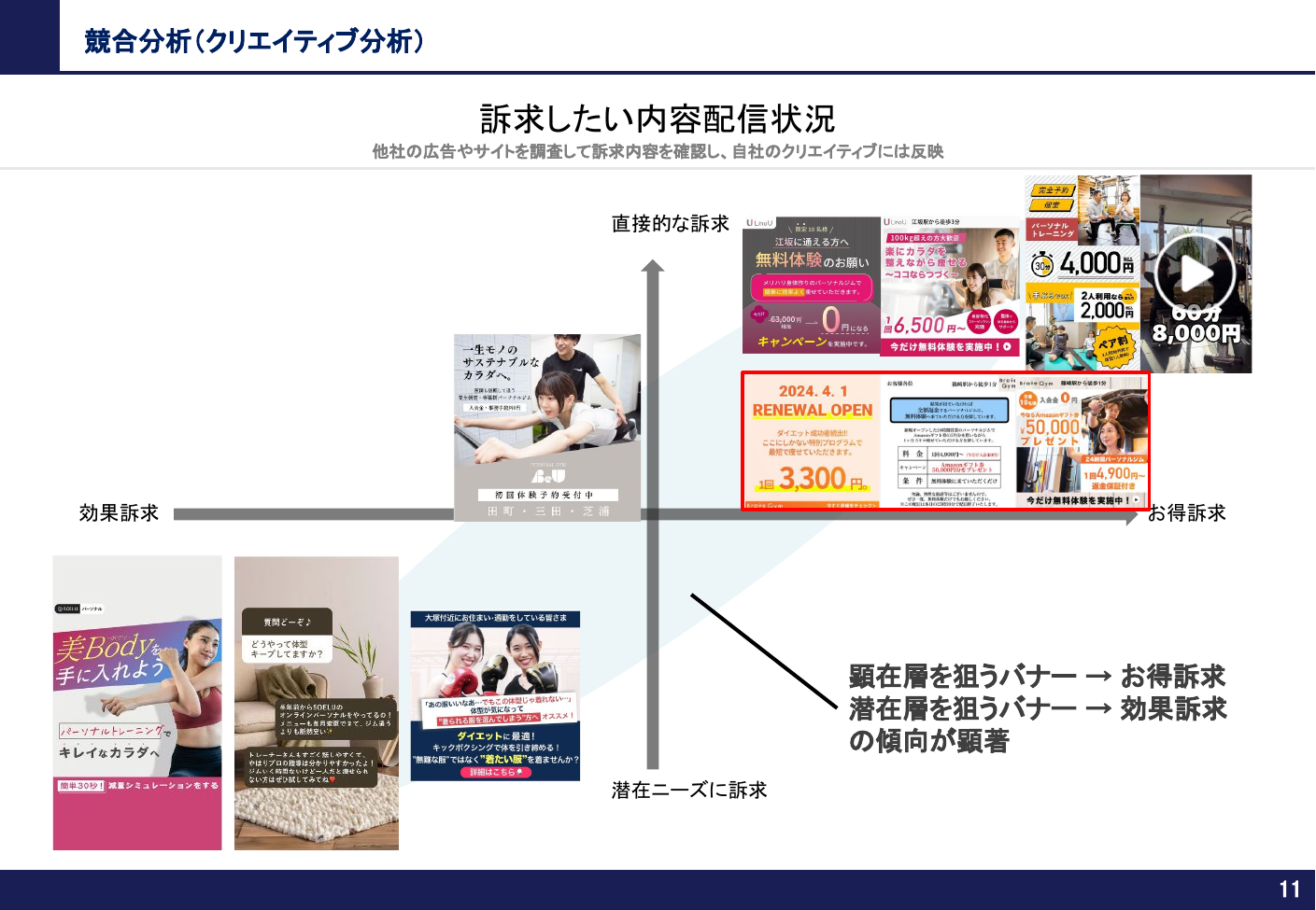 競合クリエイティブ分析
