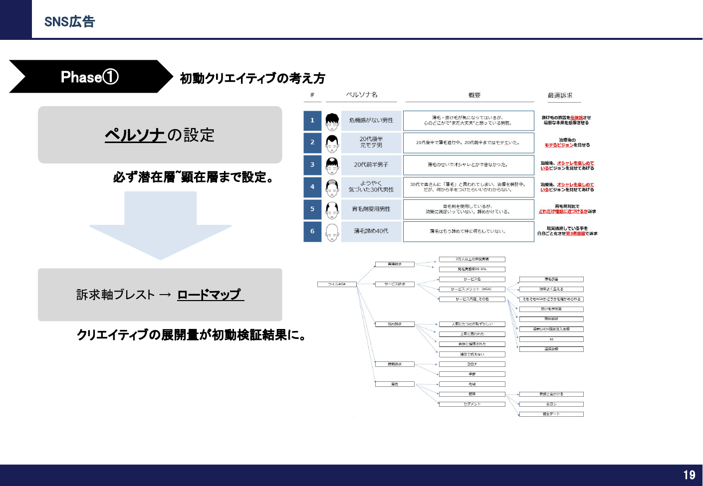 初期クリエイティブの考え方