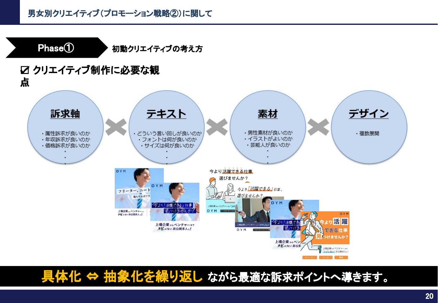 訴求軸×テキスト×素材×デザイン
