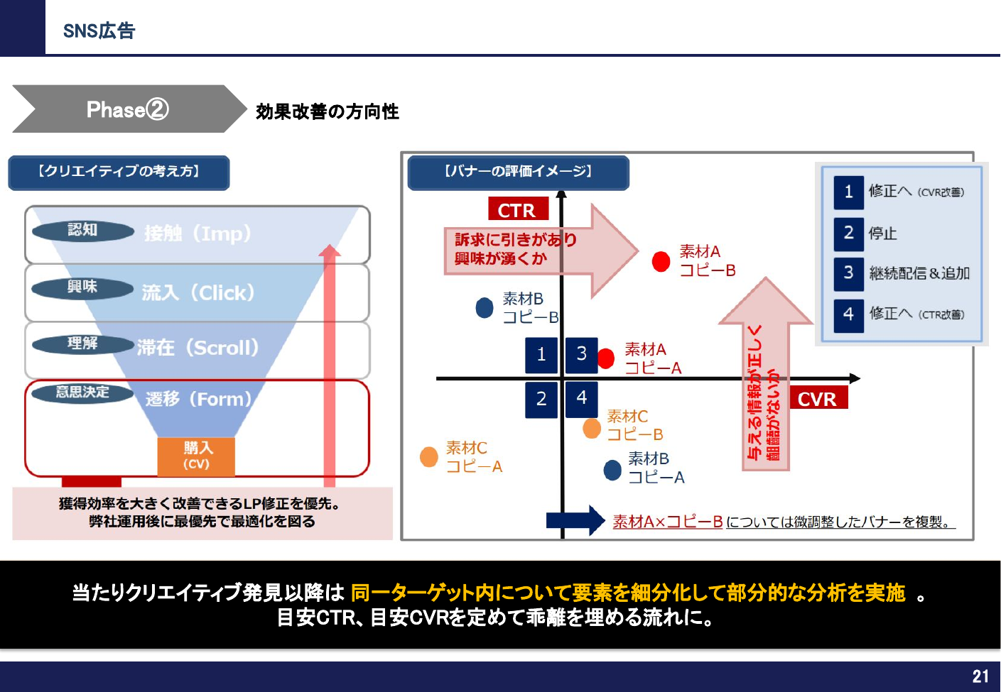 効果改善の方向性