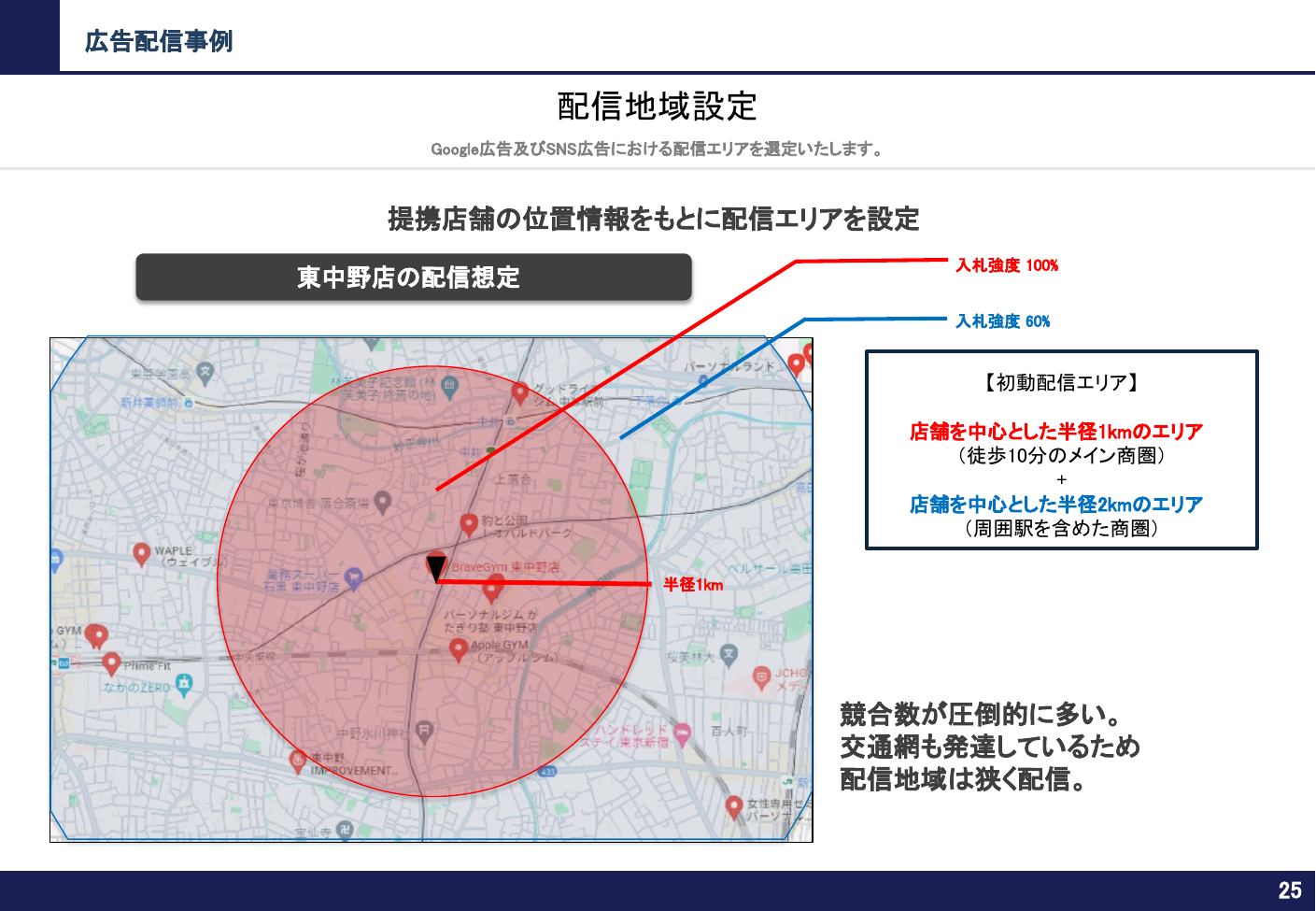 配信地域設定 事例1
